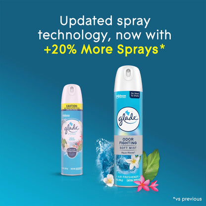 Glade Odor Fighting Soft Mist Air Freshener Room Spray, Aqua Waves,