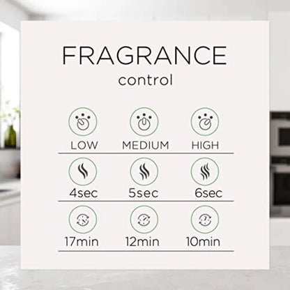 Air Wick Essential Mist Scented Oil Air Freshener Diffuser Refills, Linen and Petals, 3 Count