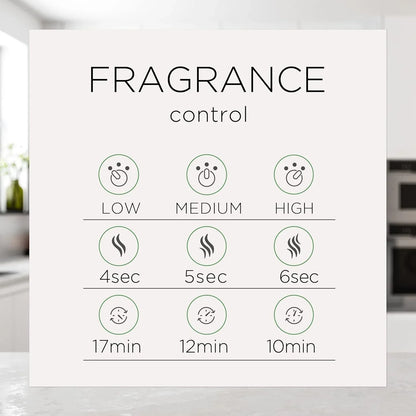 Air Wick Essential Mist Oils Diffuser Air Freshener Refills, Fresh Waters, 5 Count